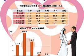 融水婚外情调查取证：涉外离婚案件中需提交的材料